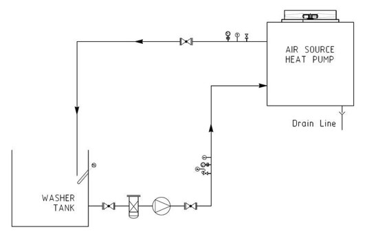 Industrial Case Study 4 – Trigen DC