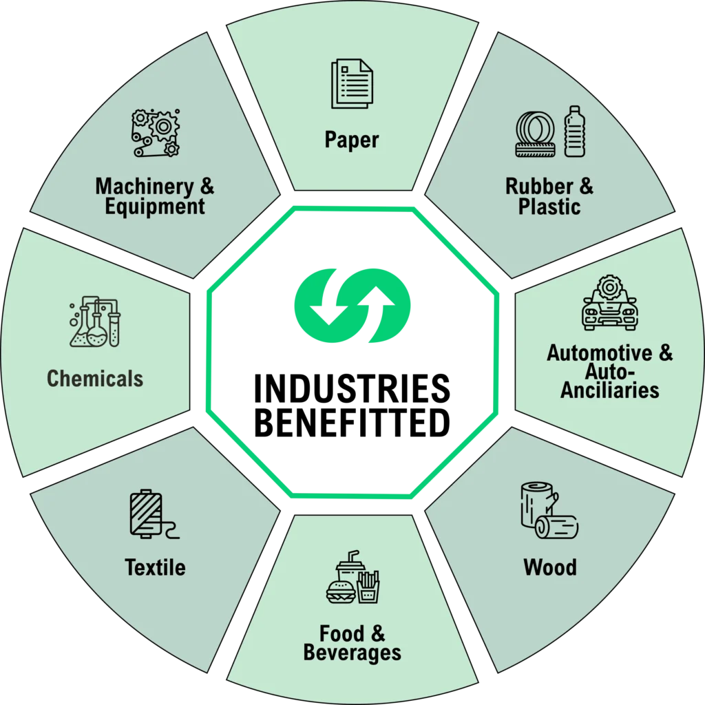 circular diagram industries benefited